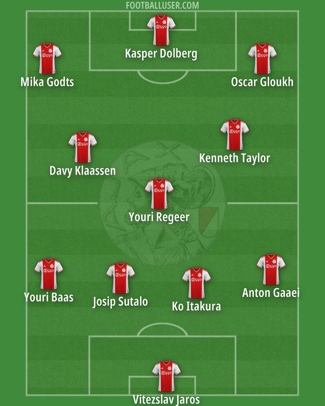 Ajax Formation 2025