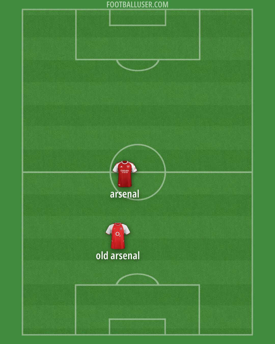 Arsenal Formation 2025