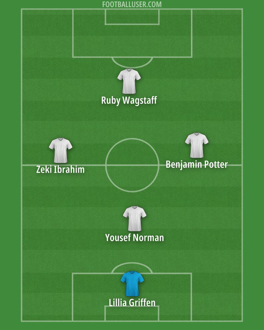 Custom Team Formation 2025