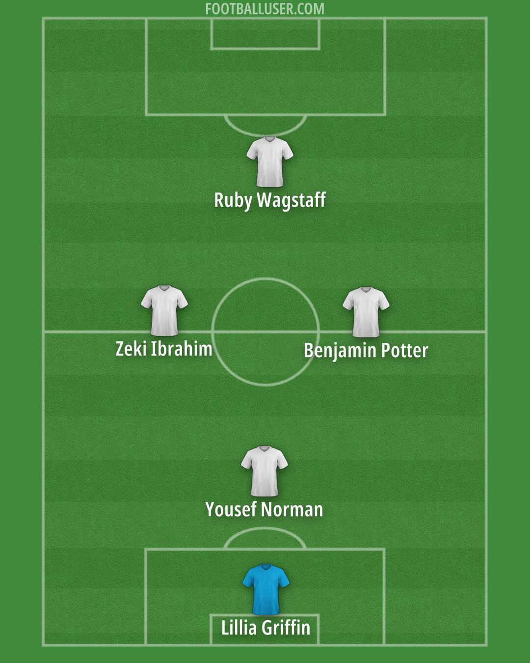 Custom Team Formation 2025