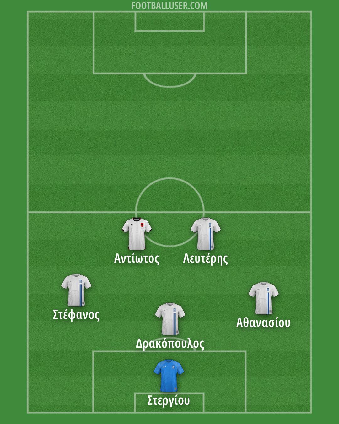 Custom Team Formation 2025