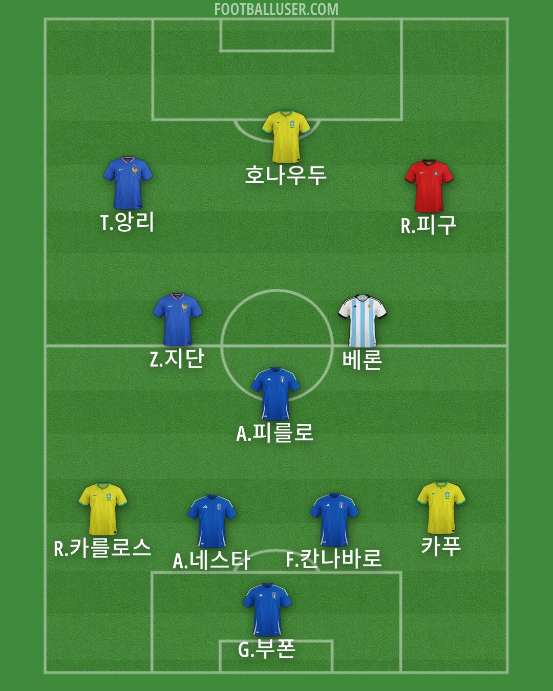 Custom Team Formation 2025