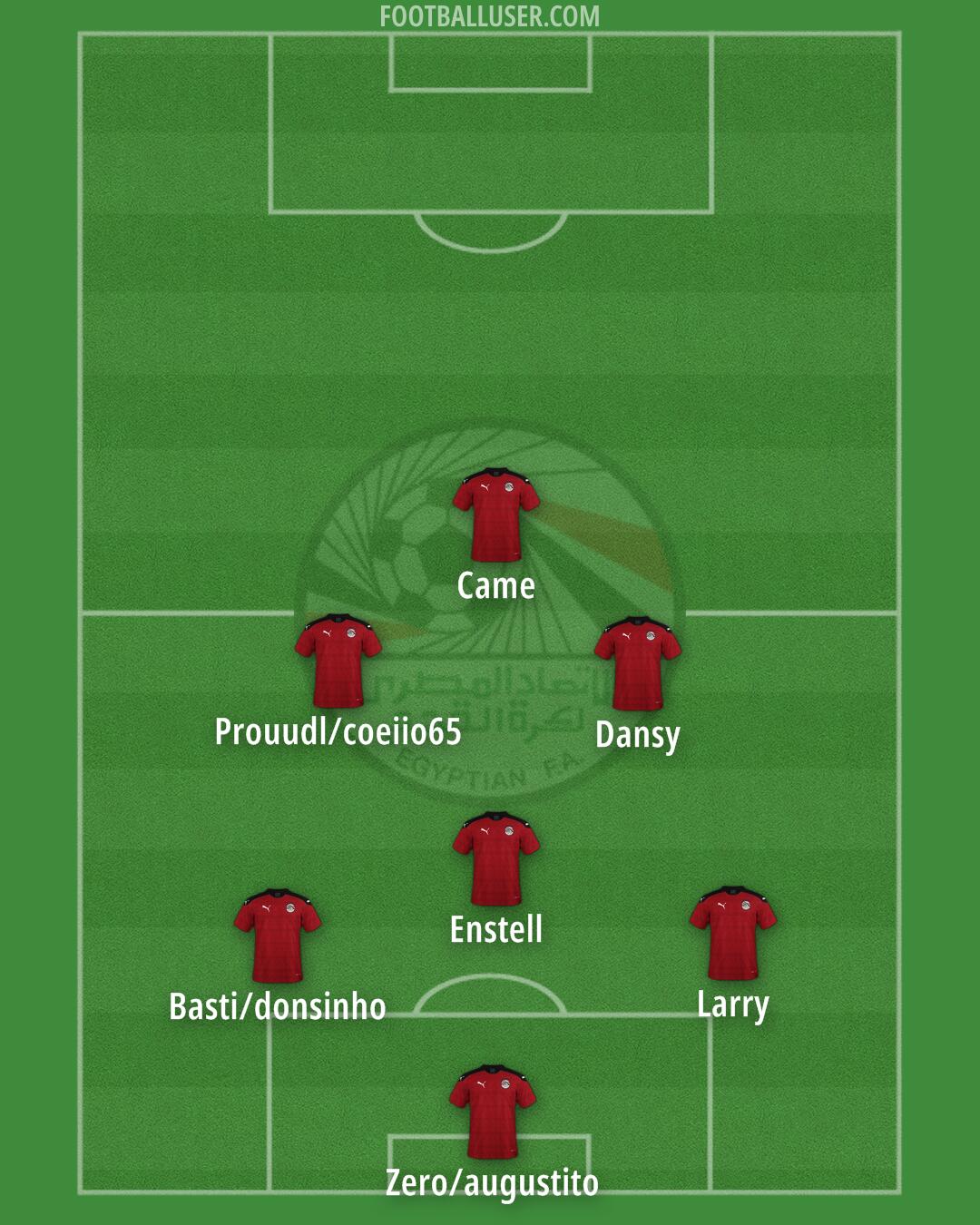 Egypt Formation 2025