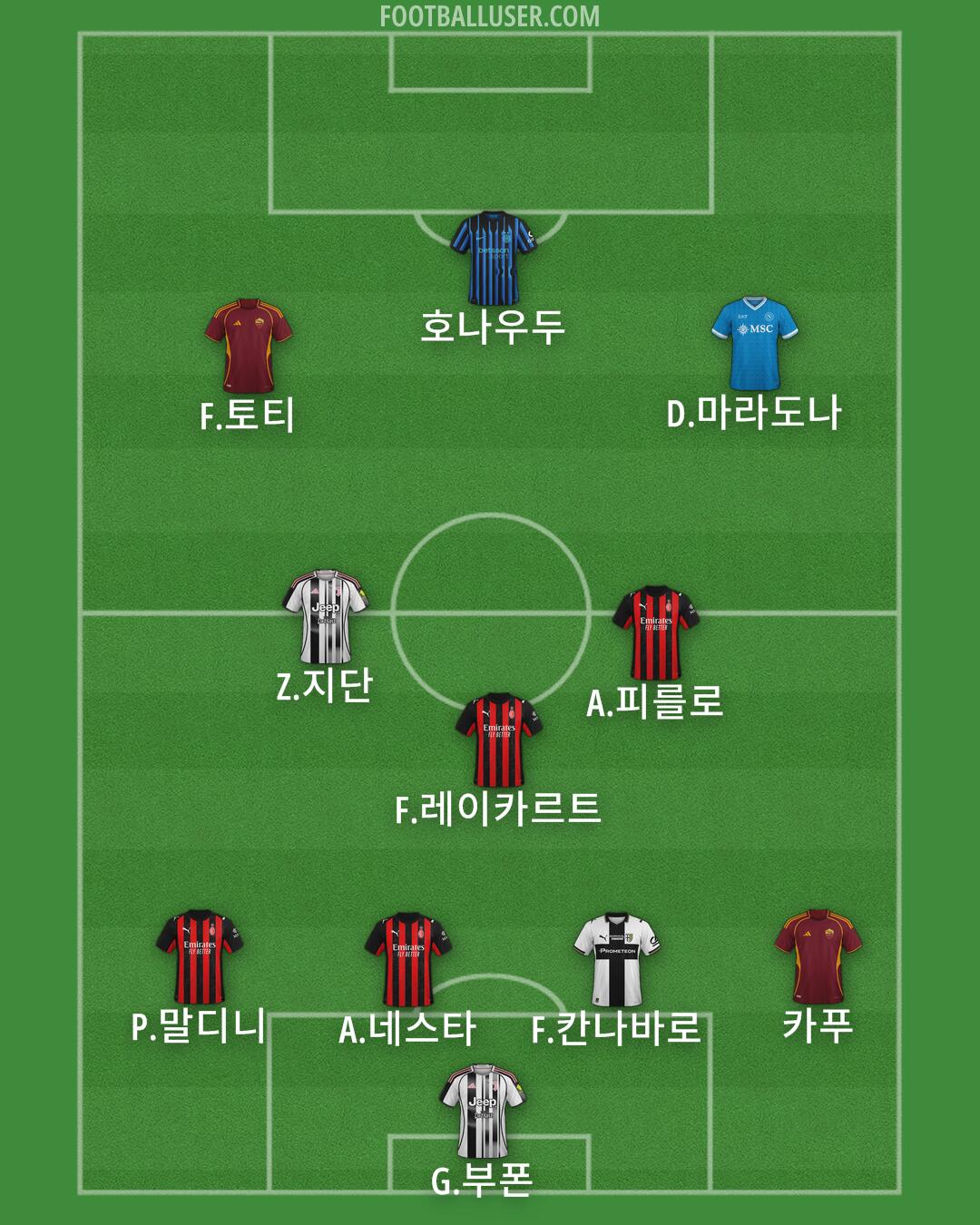 Custom Team Formation 2025