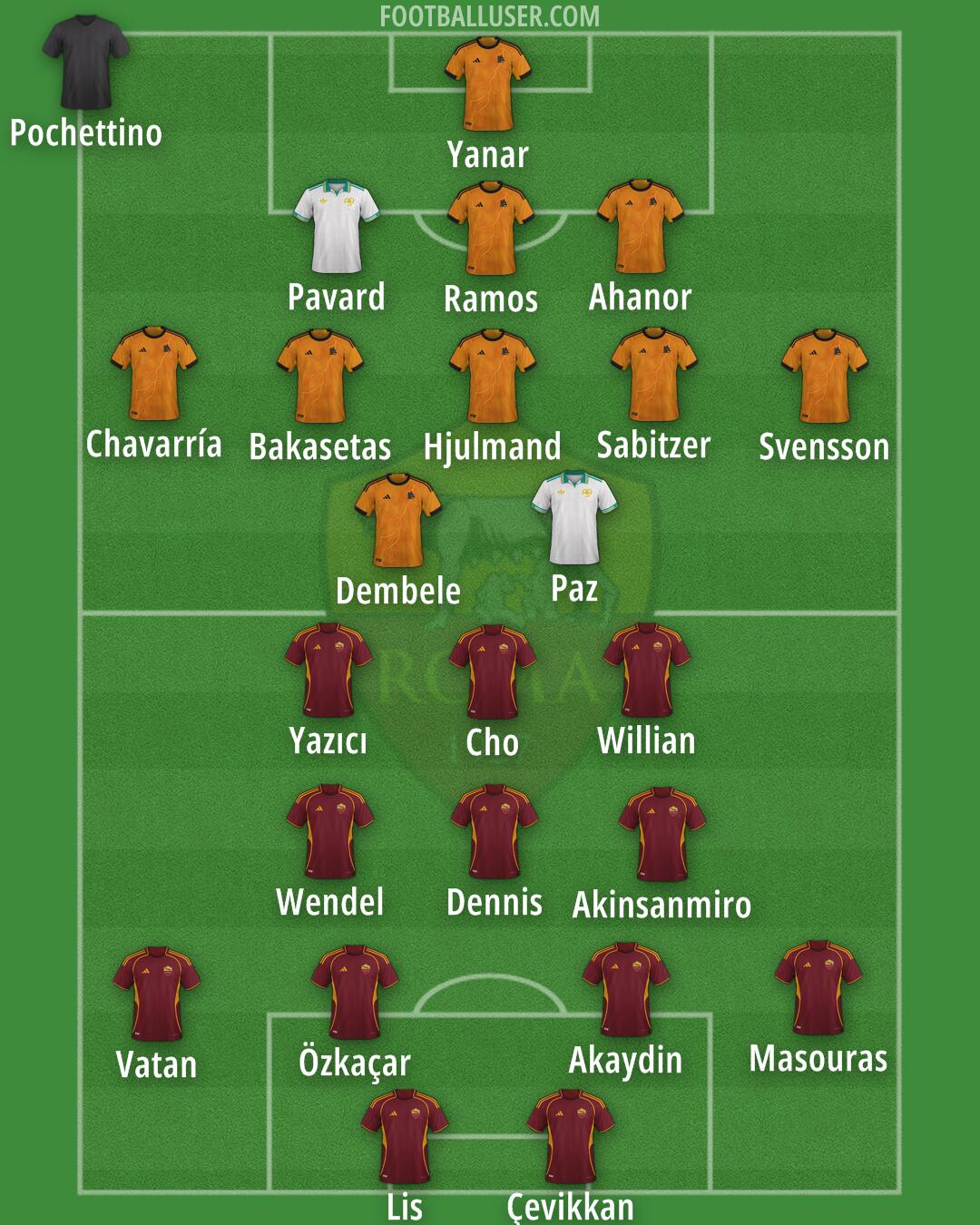 Roma Formation 2025
