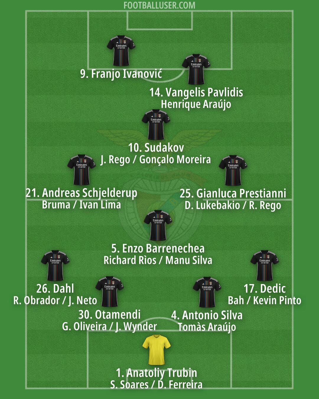 SL Benfica Formation 2025