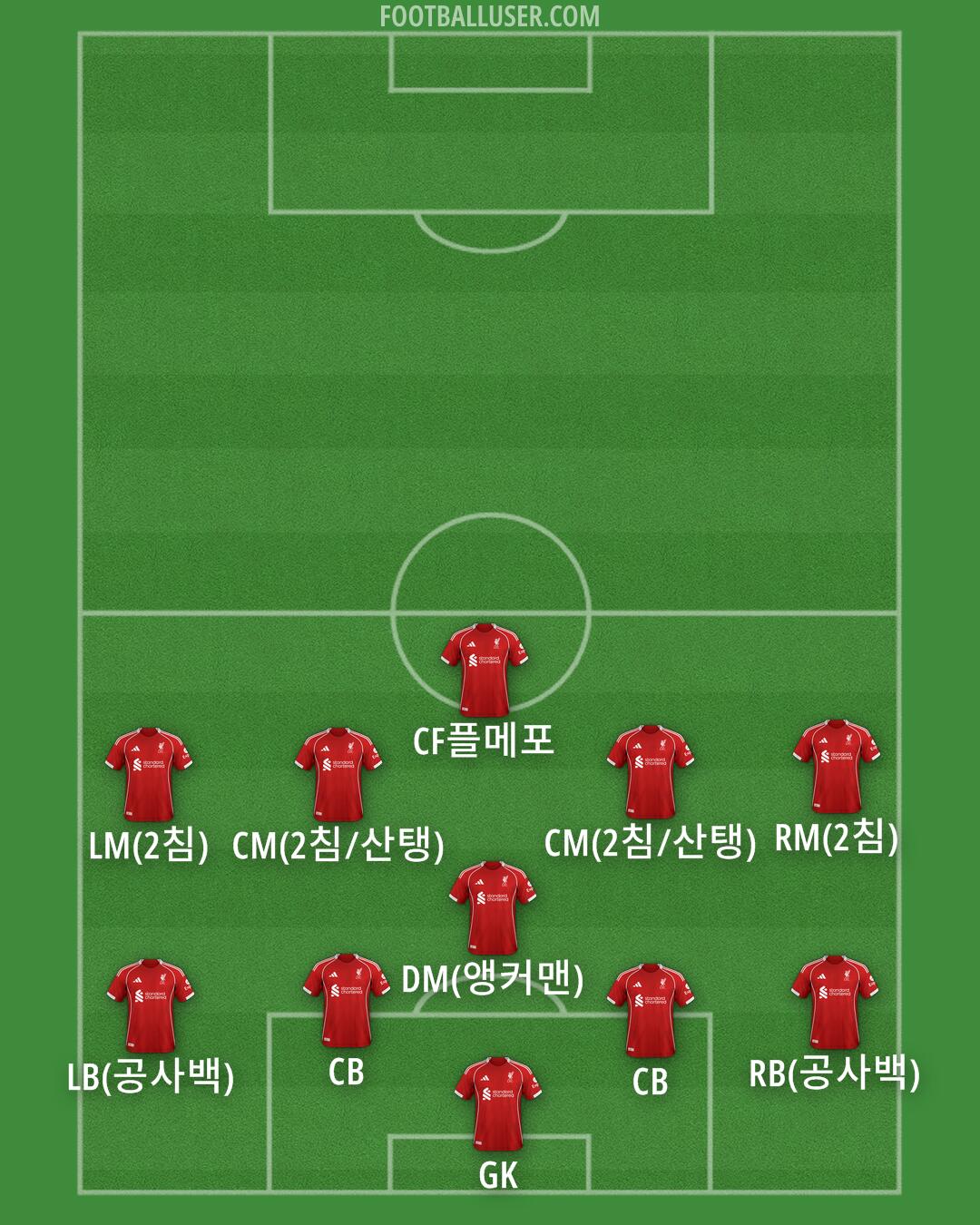 Liverpool Formation 2025