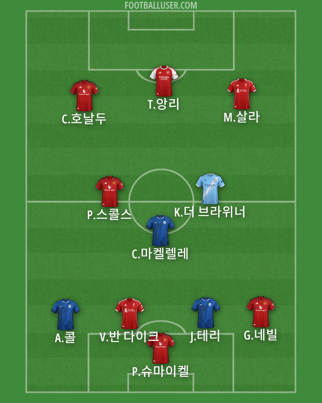 Custom Team Formation 2025