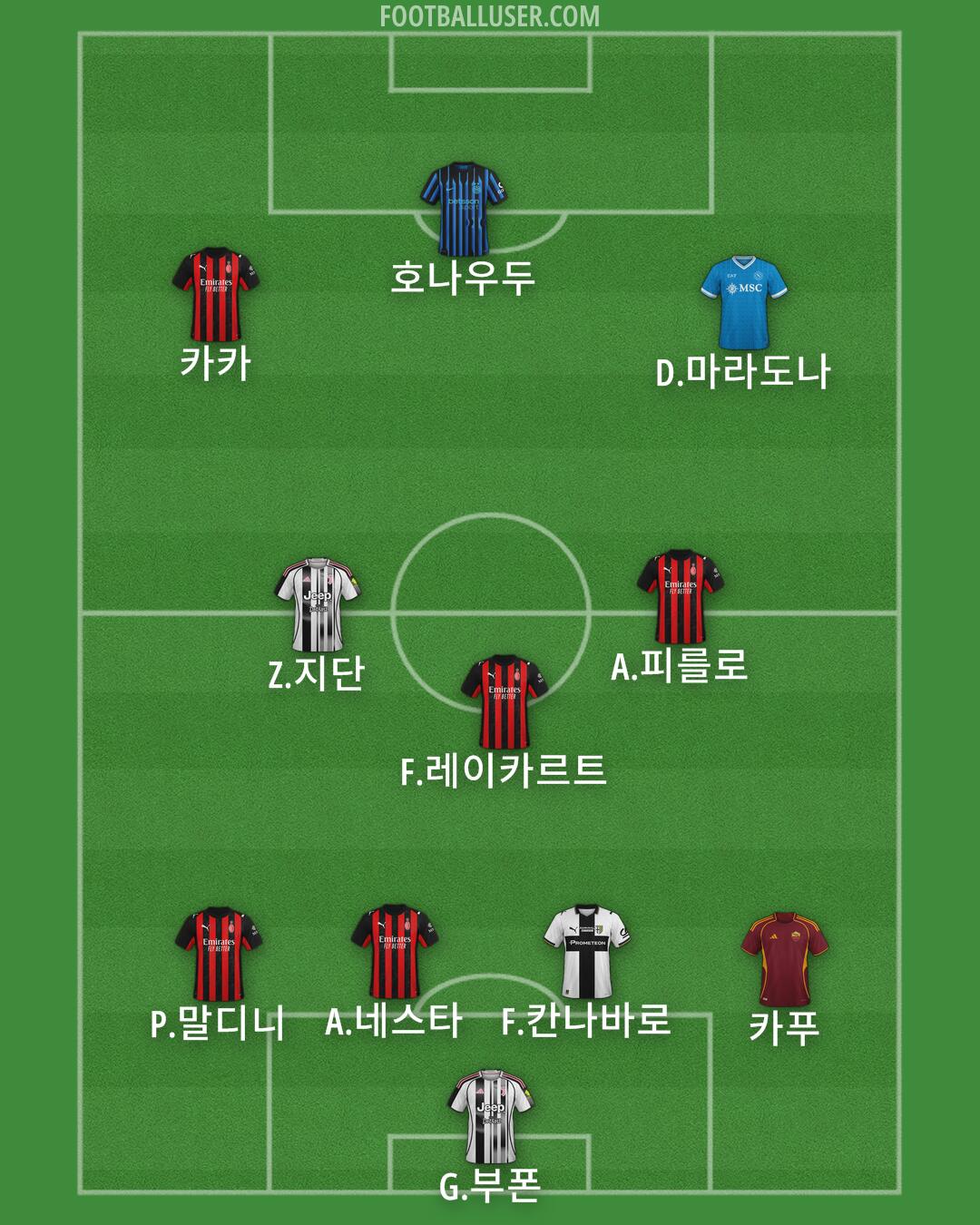 Custom Team Formation 2025