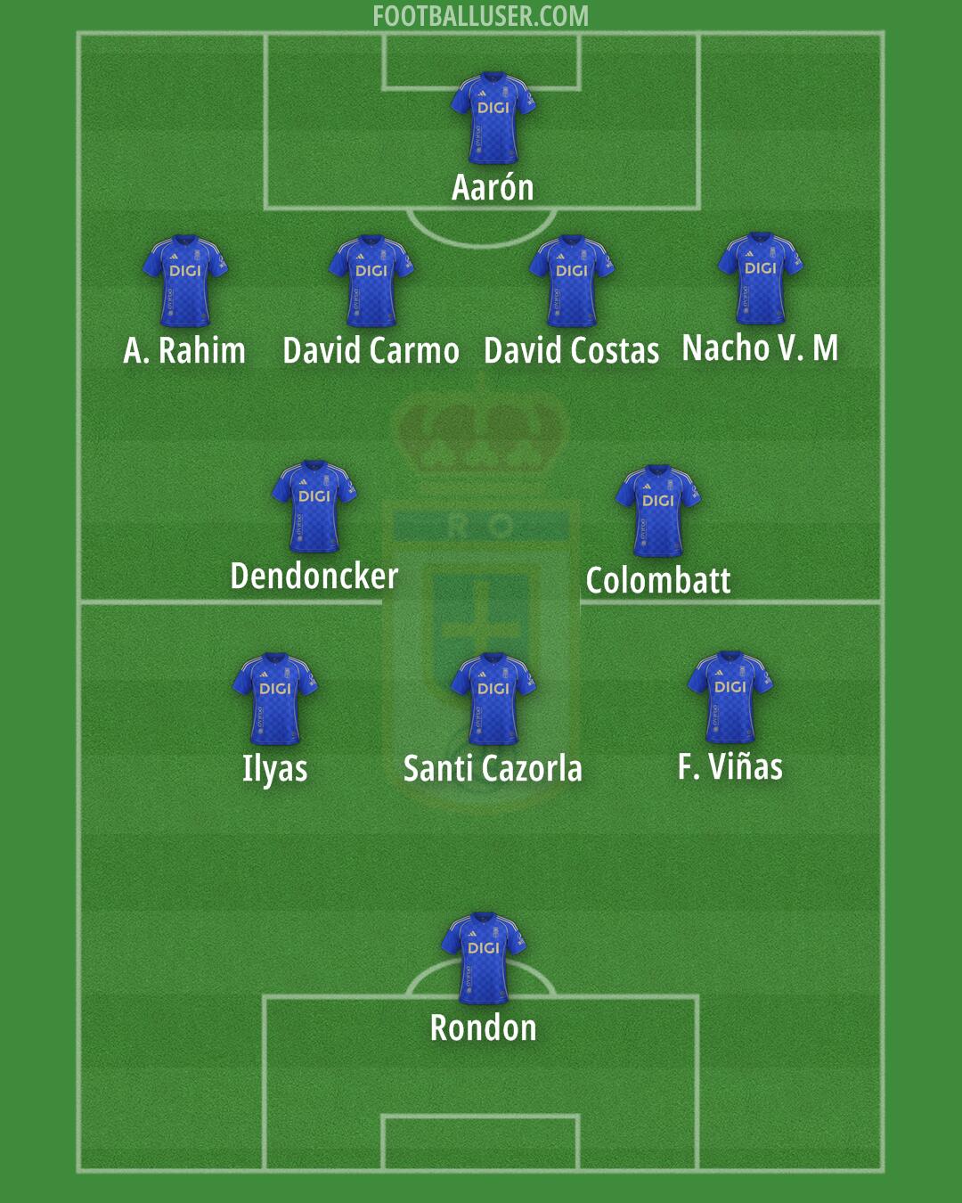 Real Oviedo Formation 2025