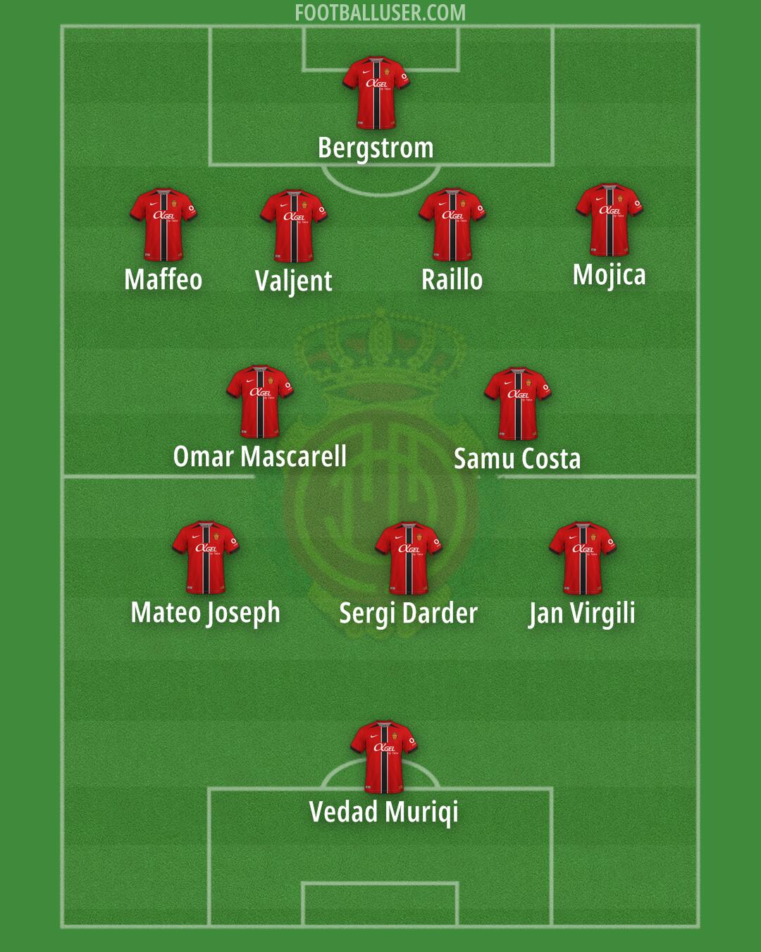 Mallorca Formation 2025