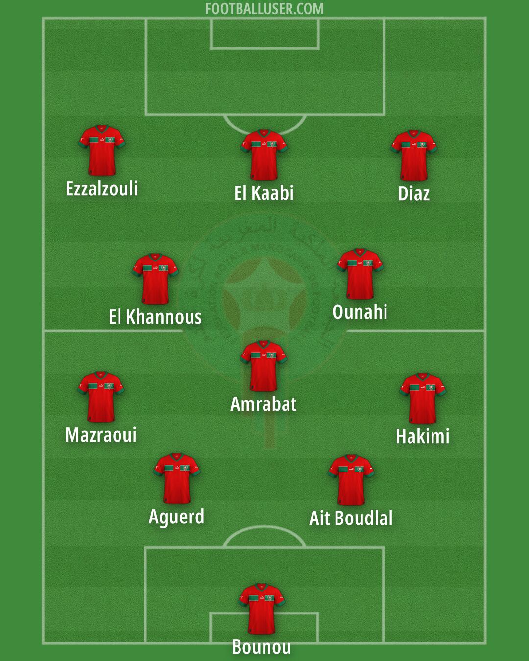 Morocco Formation 2025