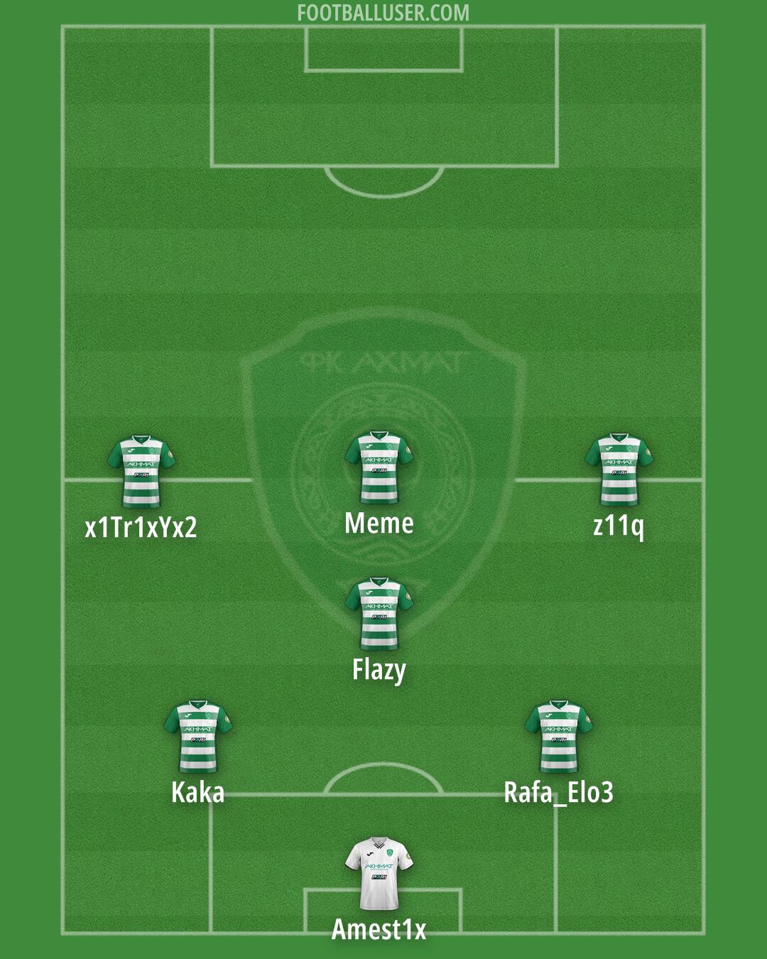 Akhmat Formation 2025