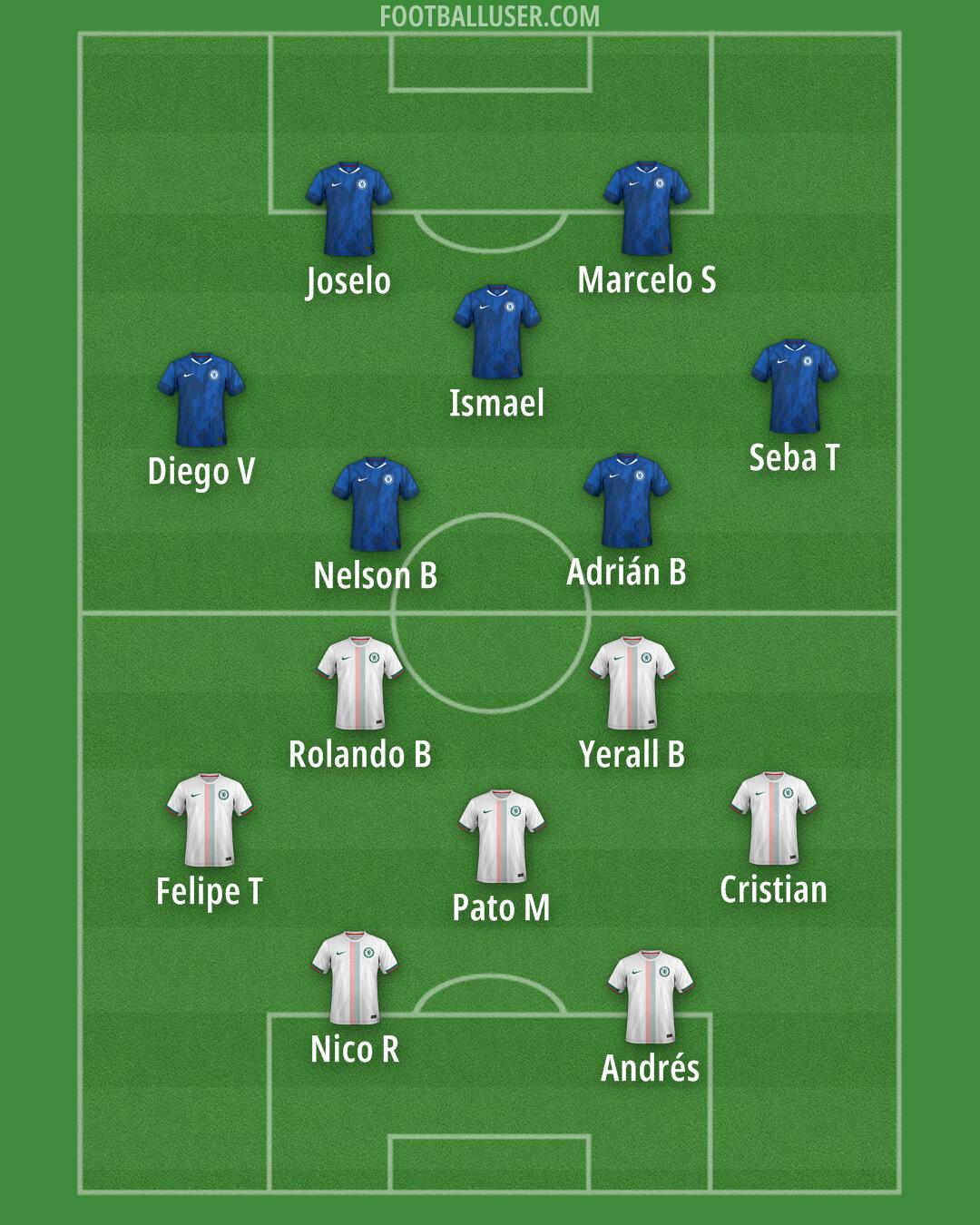 Chelsea Formation 2025