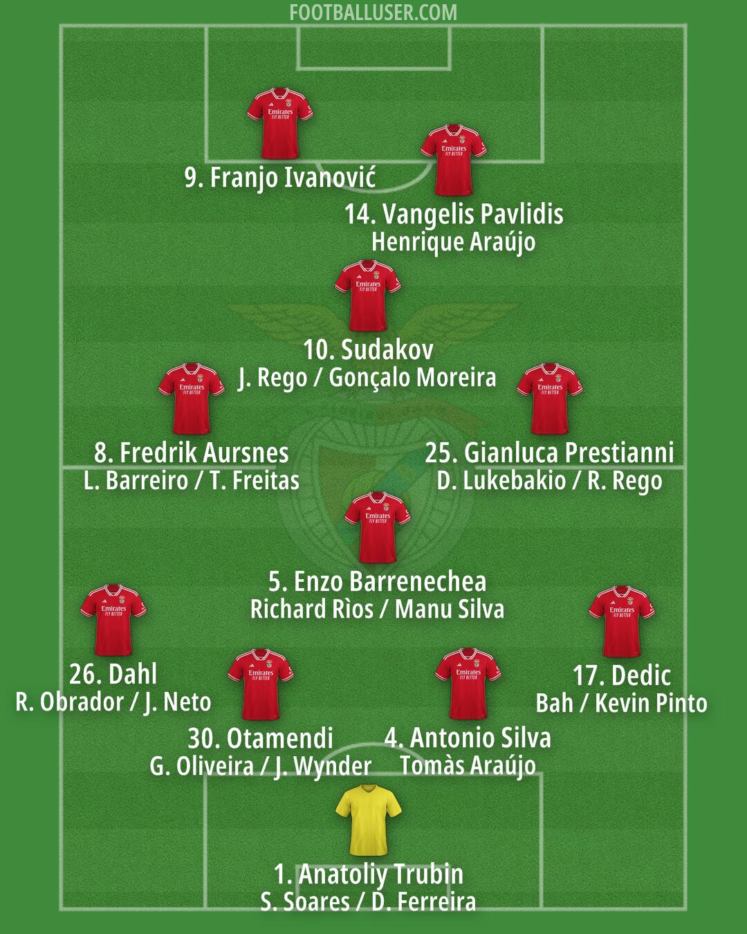 SL Benfica Formation 2025