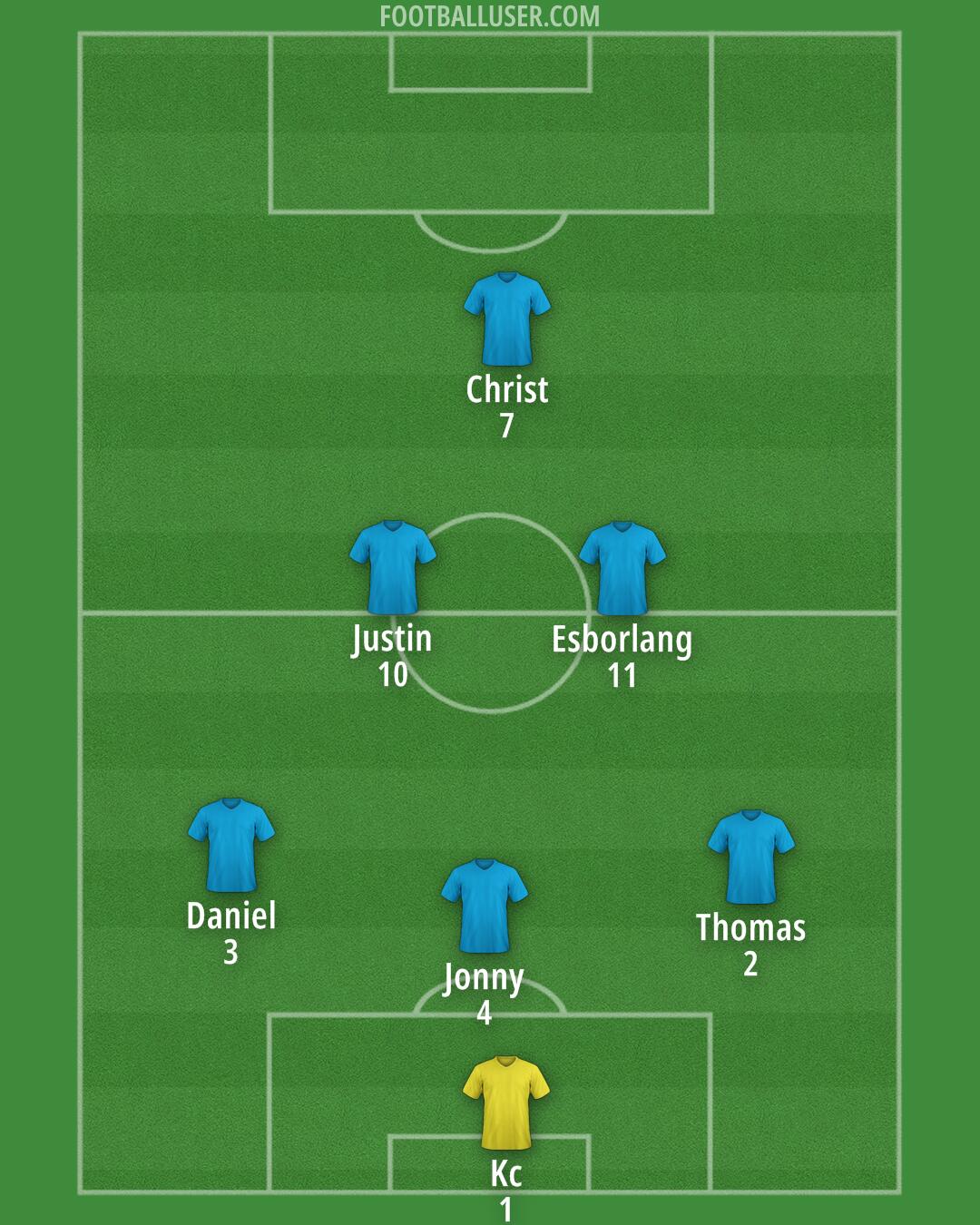Custom Team Formation 2025