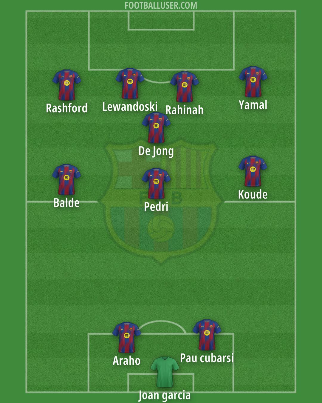 Barcelona Formation 2025