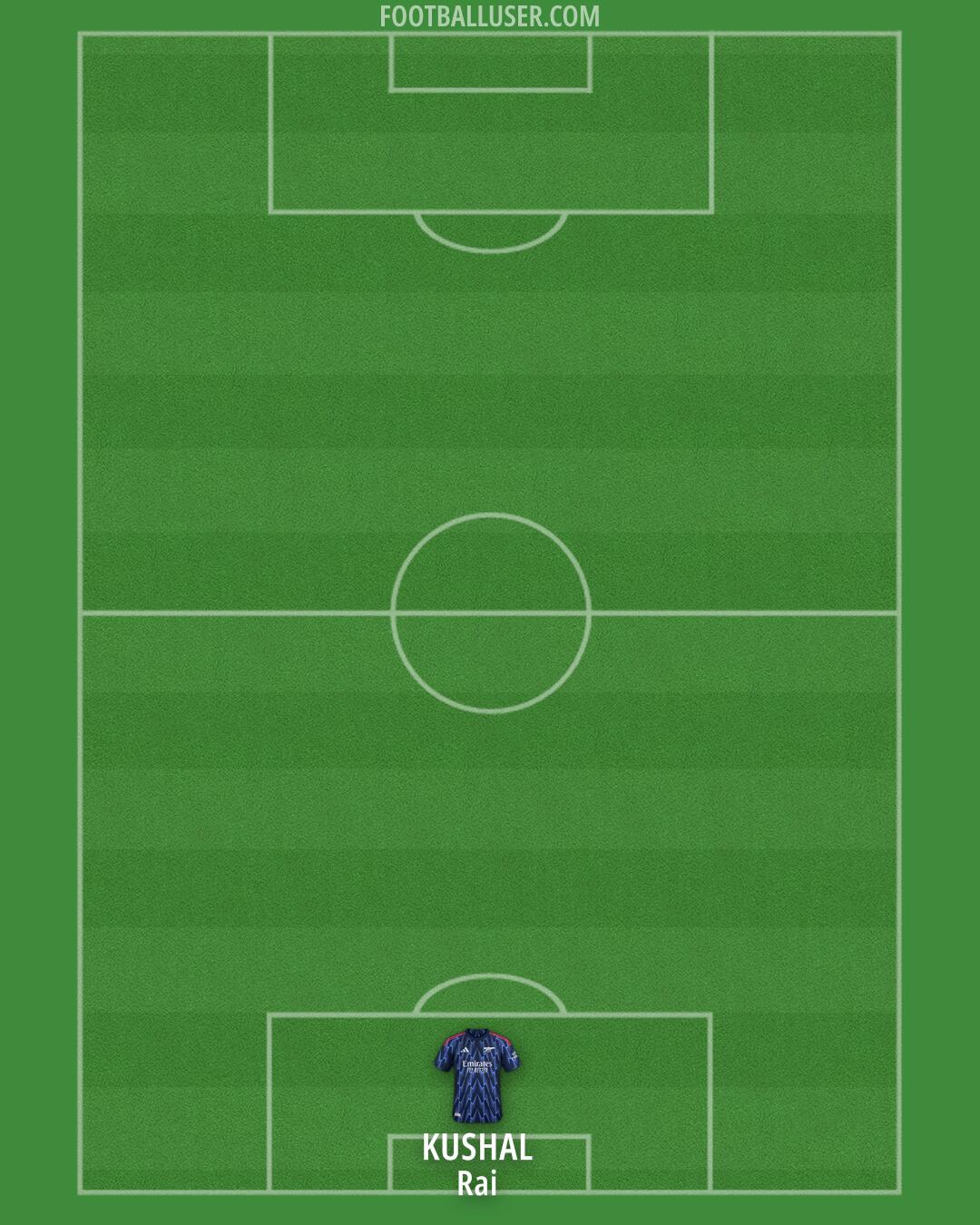 Arsenal Formation 2025