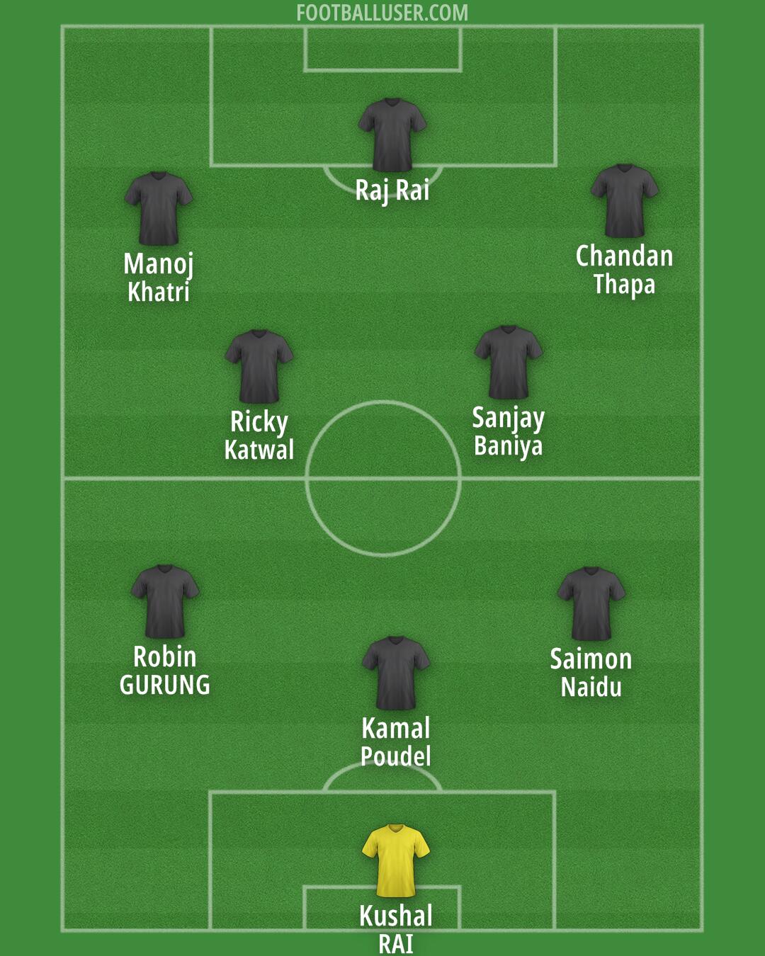 Custom Team Formation 2025