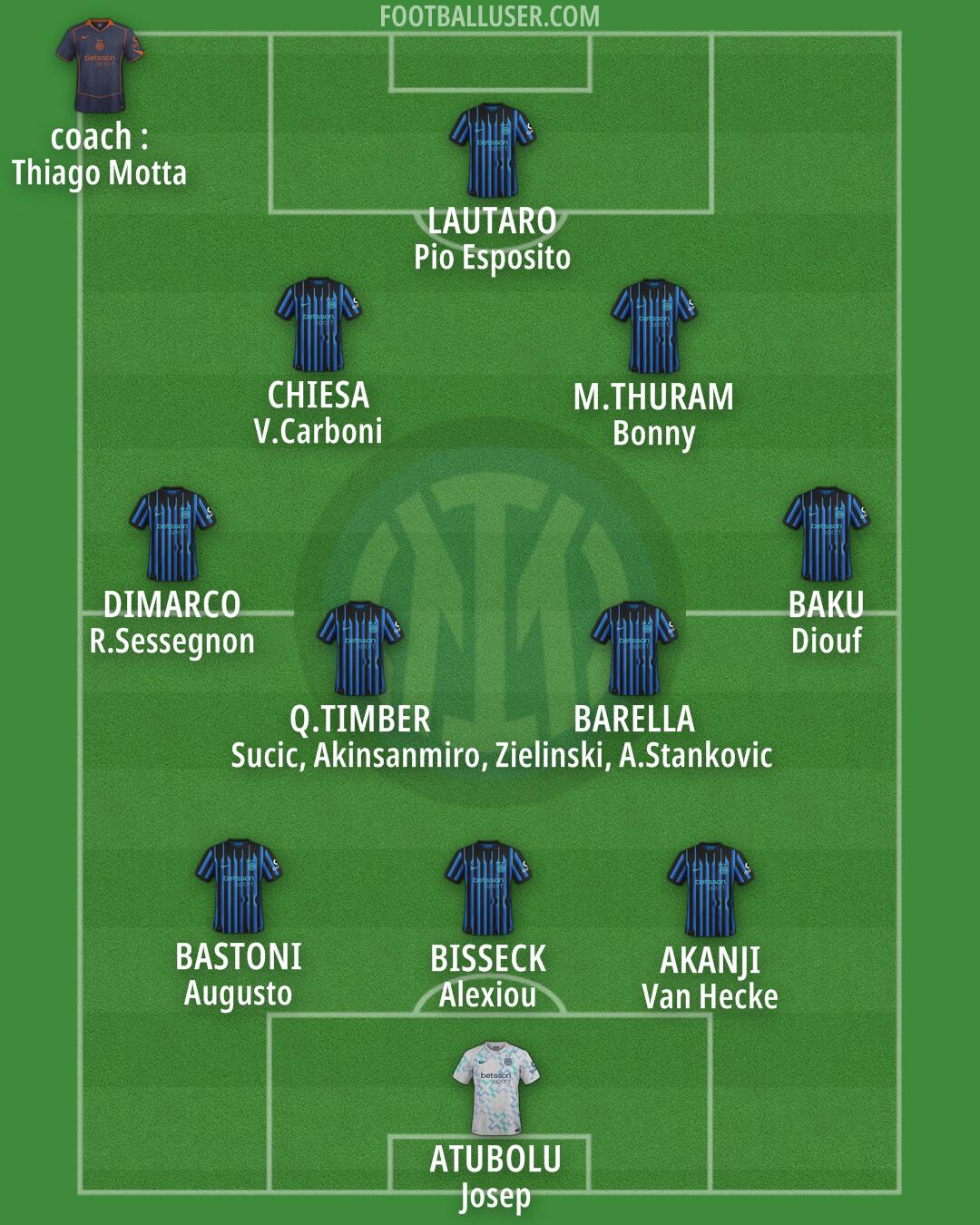 Inter Formation 2025