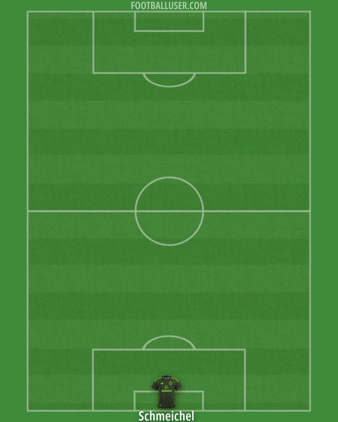 Celtic Formation 2025