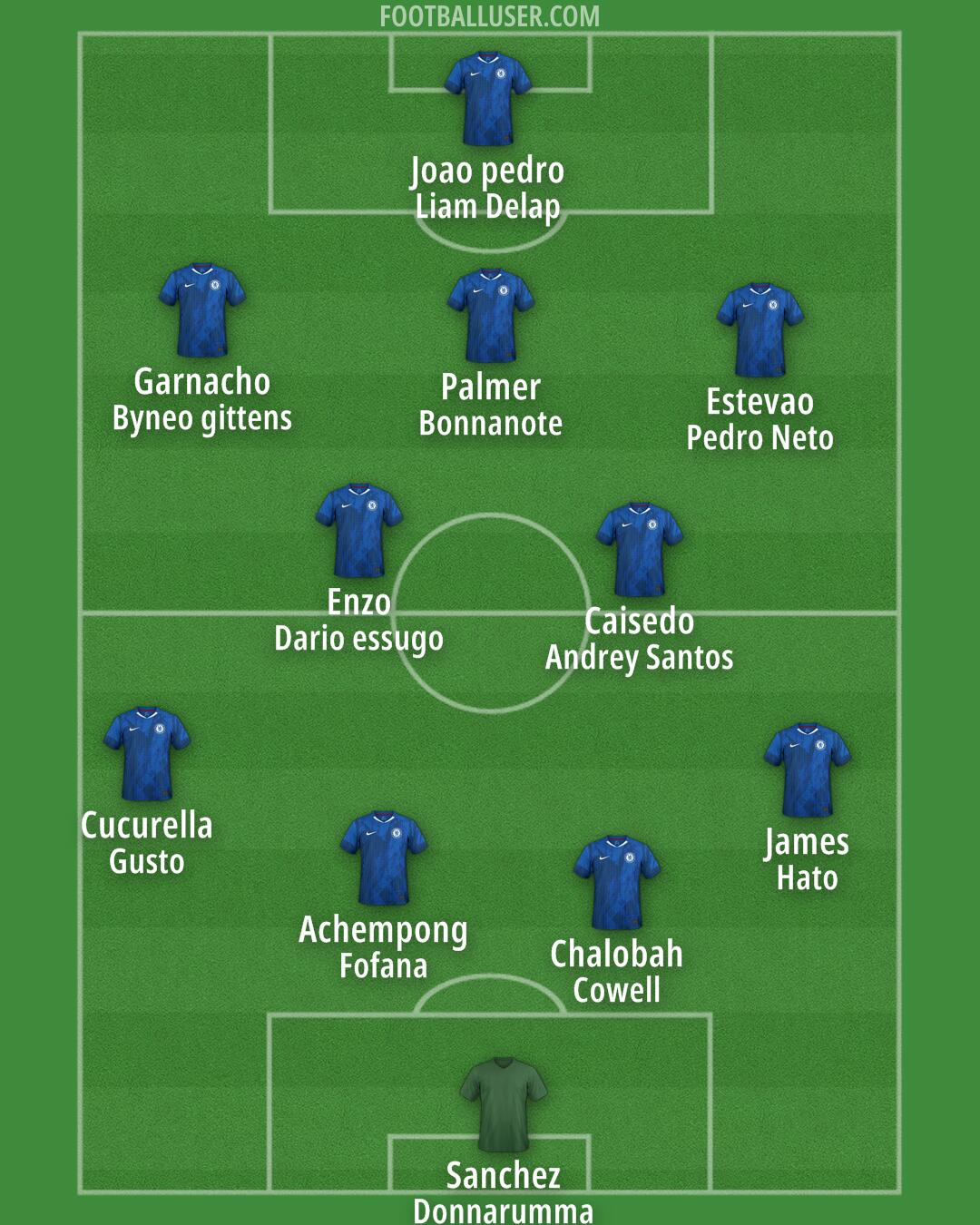 Chelsea Formation 2025