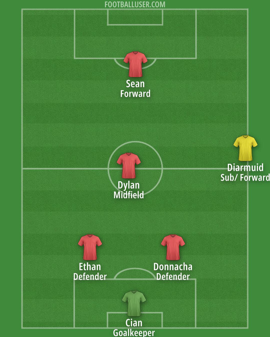Custom Team Formation 2025