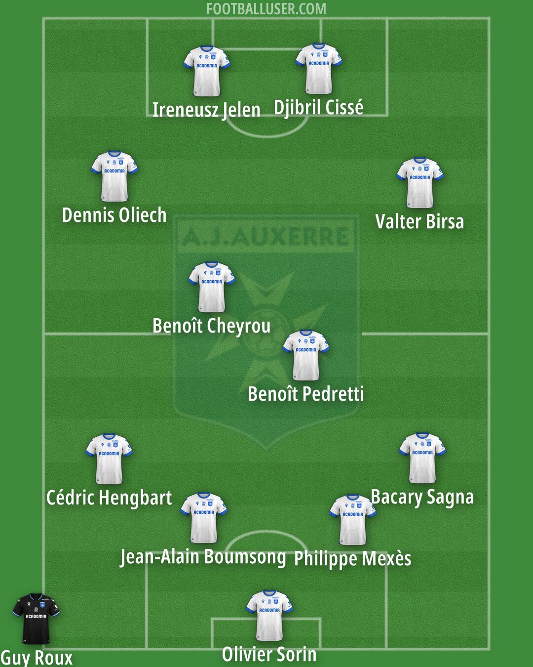 Auxerre Formation 2025
