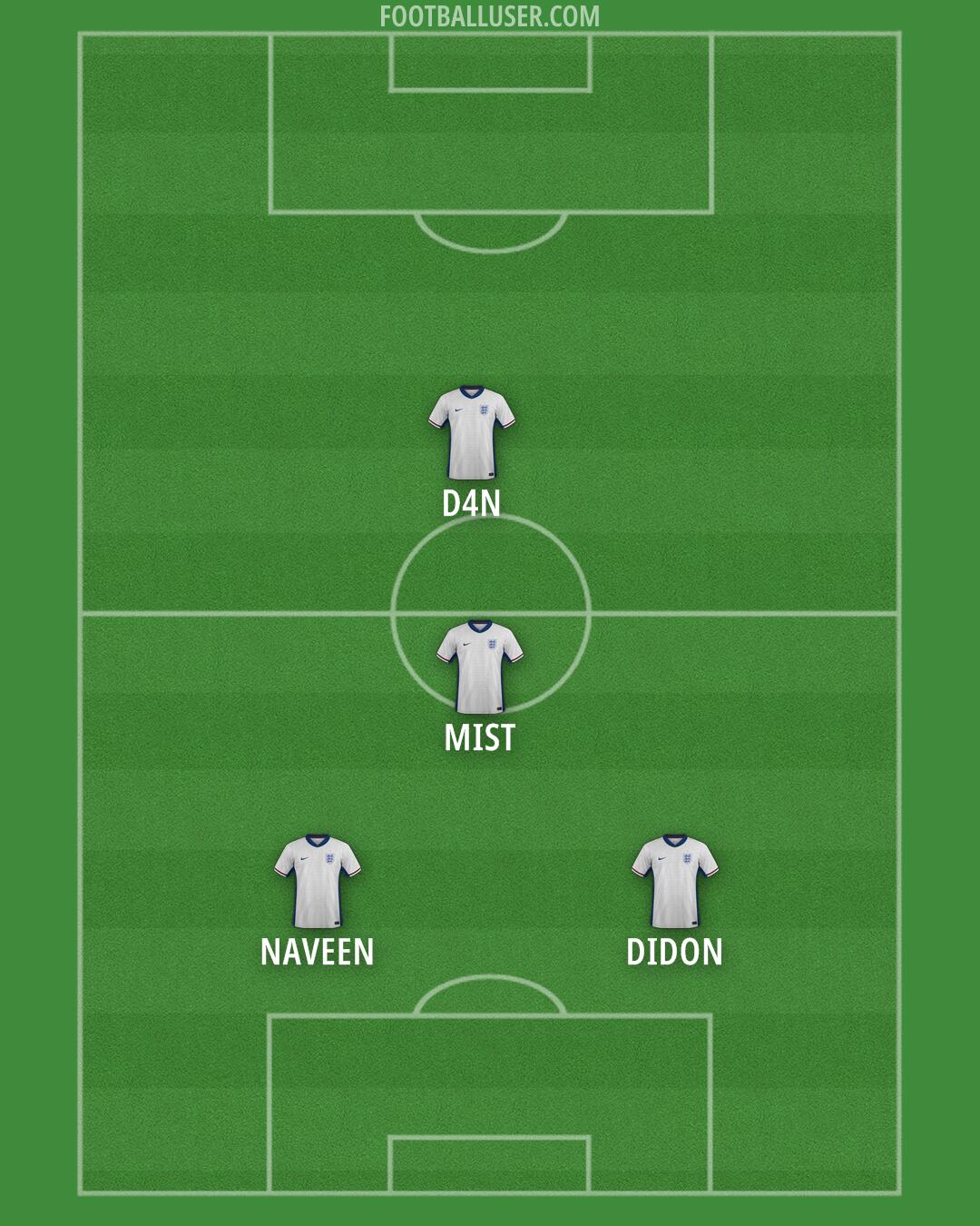 England Formation 2025