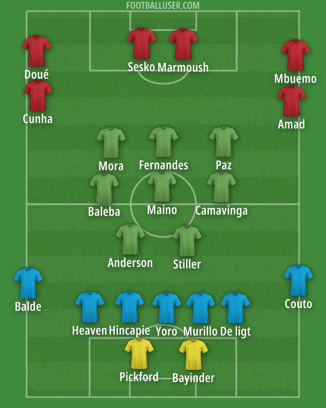 Man Utd Formation 2025