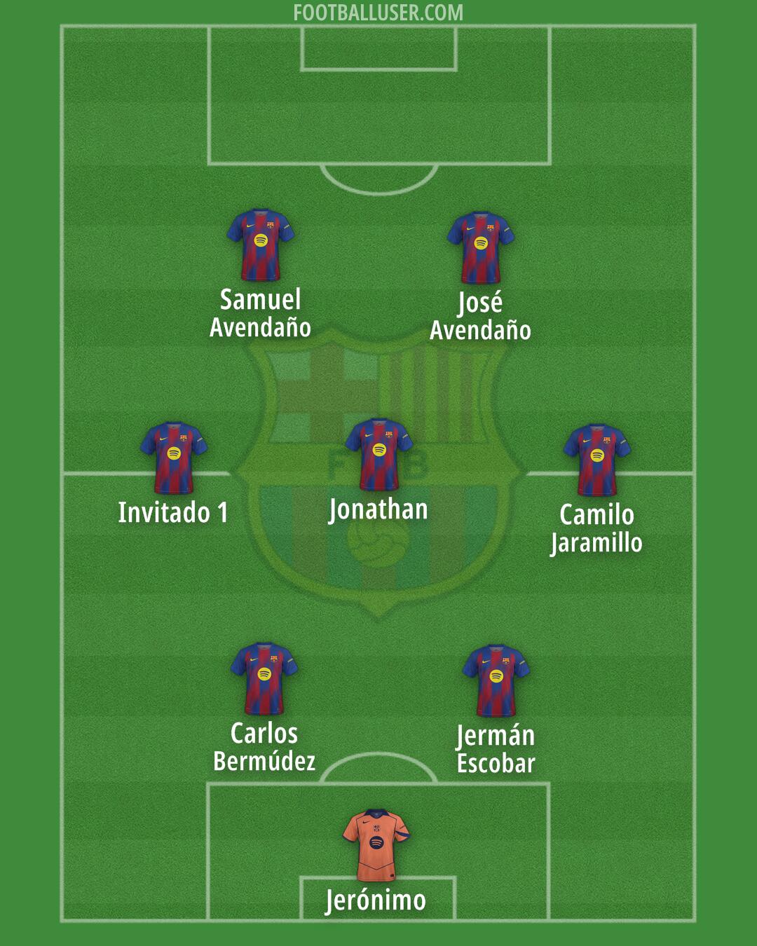 Barcelona Formation 2025