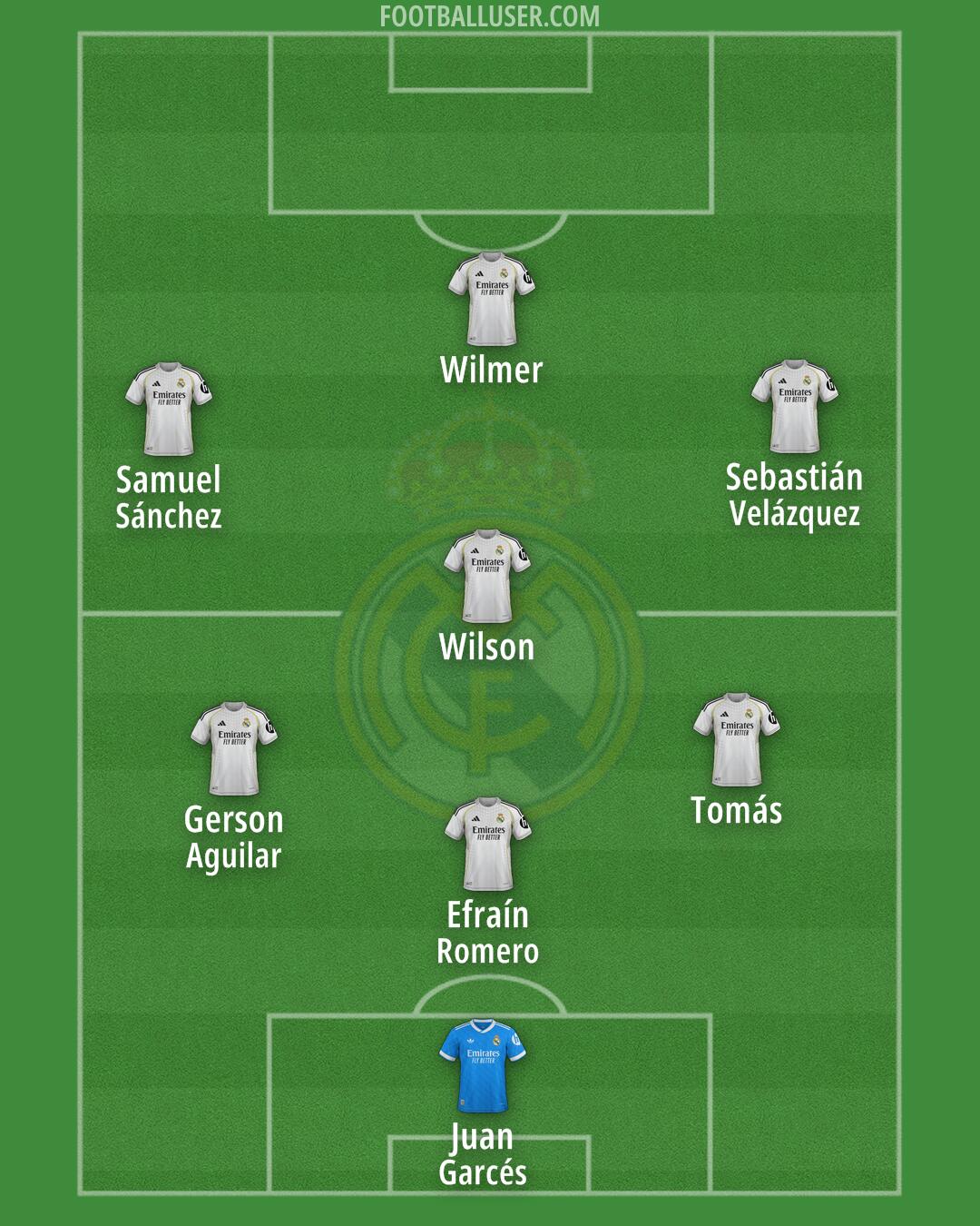Real Madrid Formation 2025