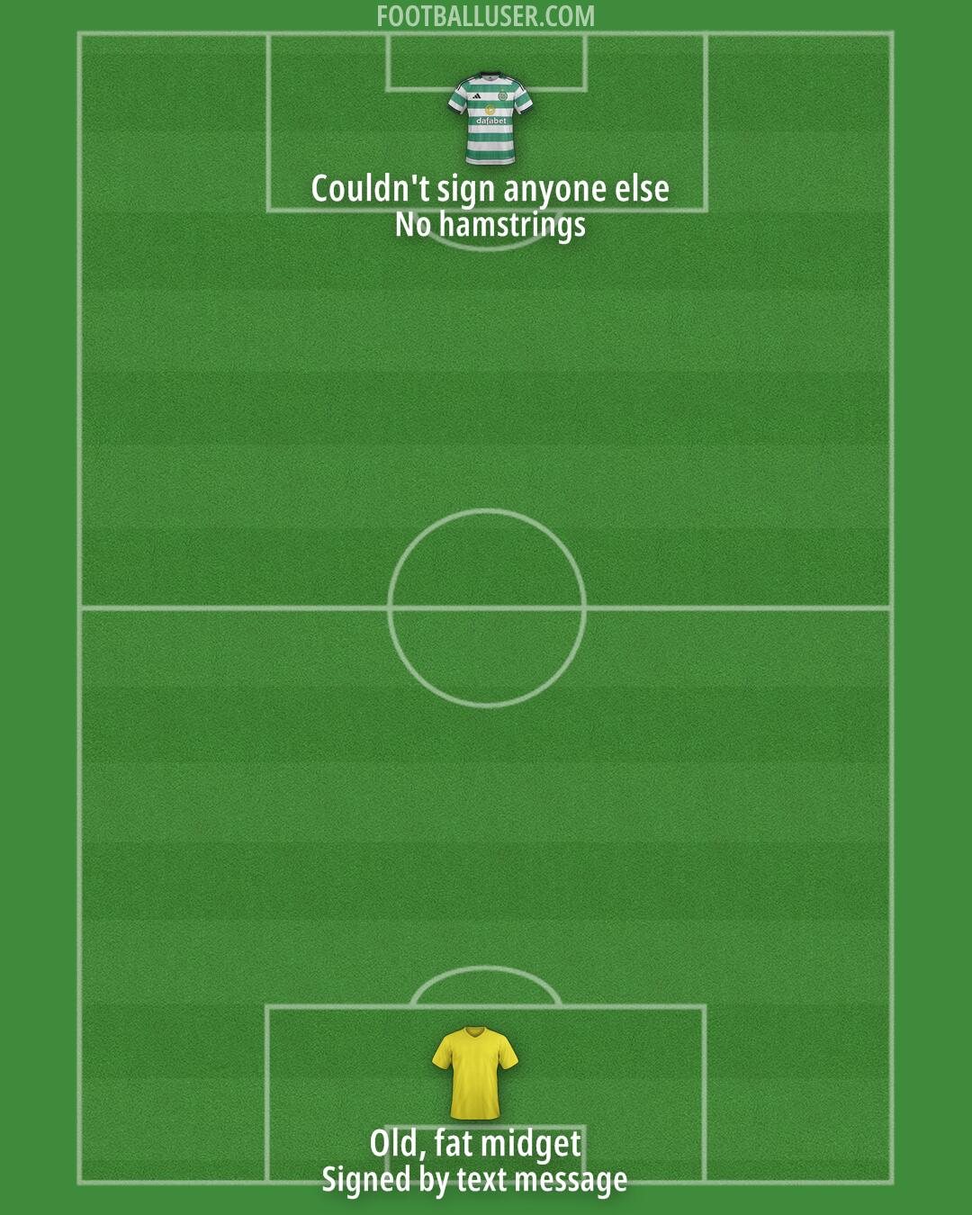 Celtic Formation 2025