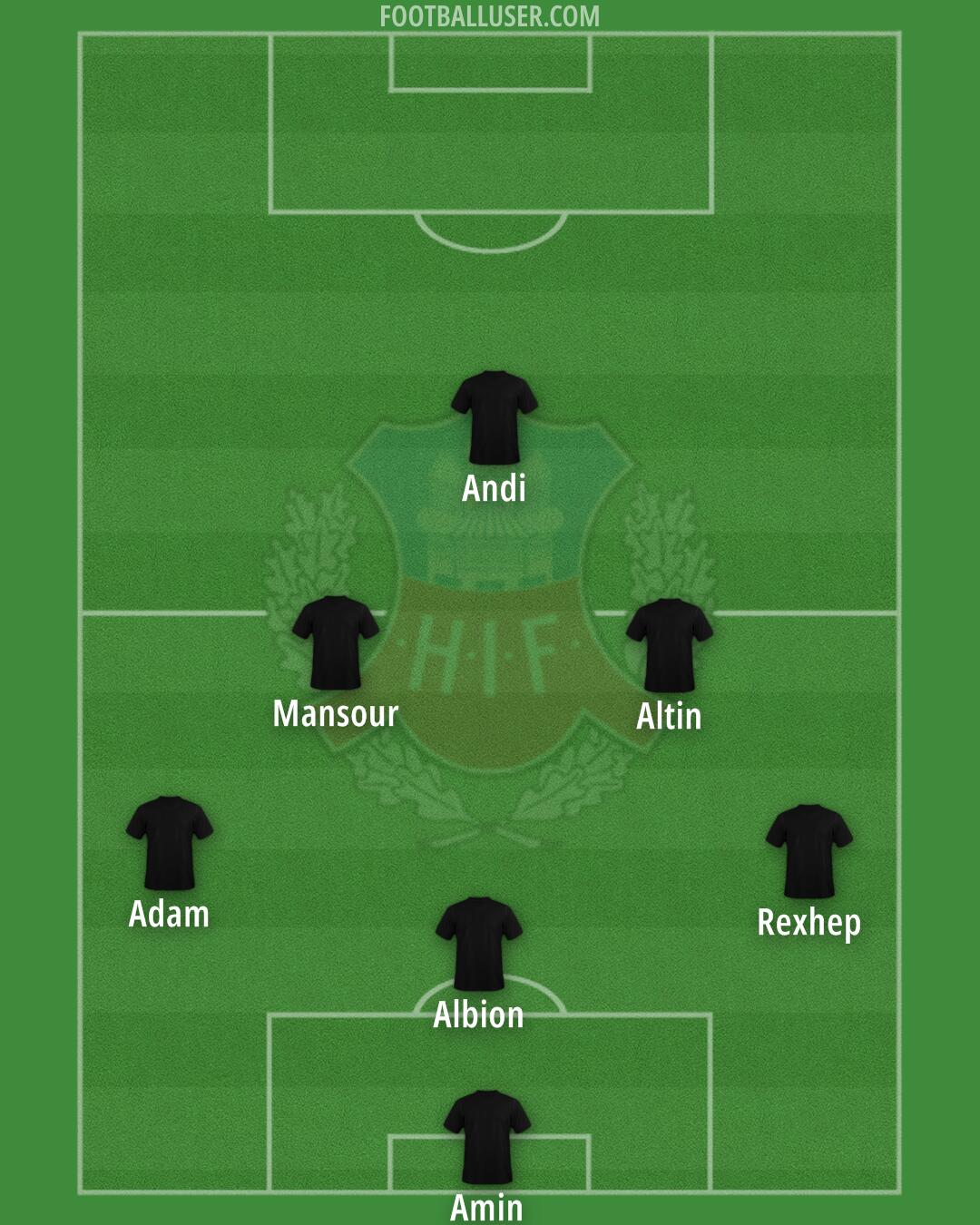 Helsingborgs IF Formation 2025
