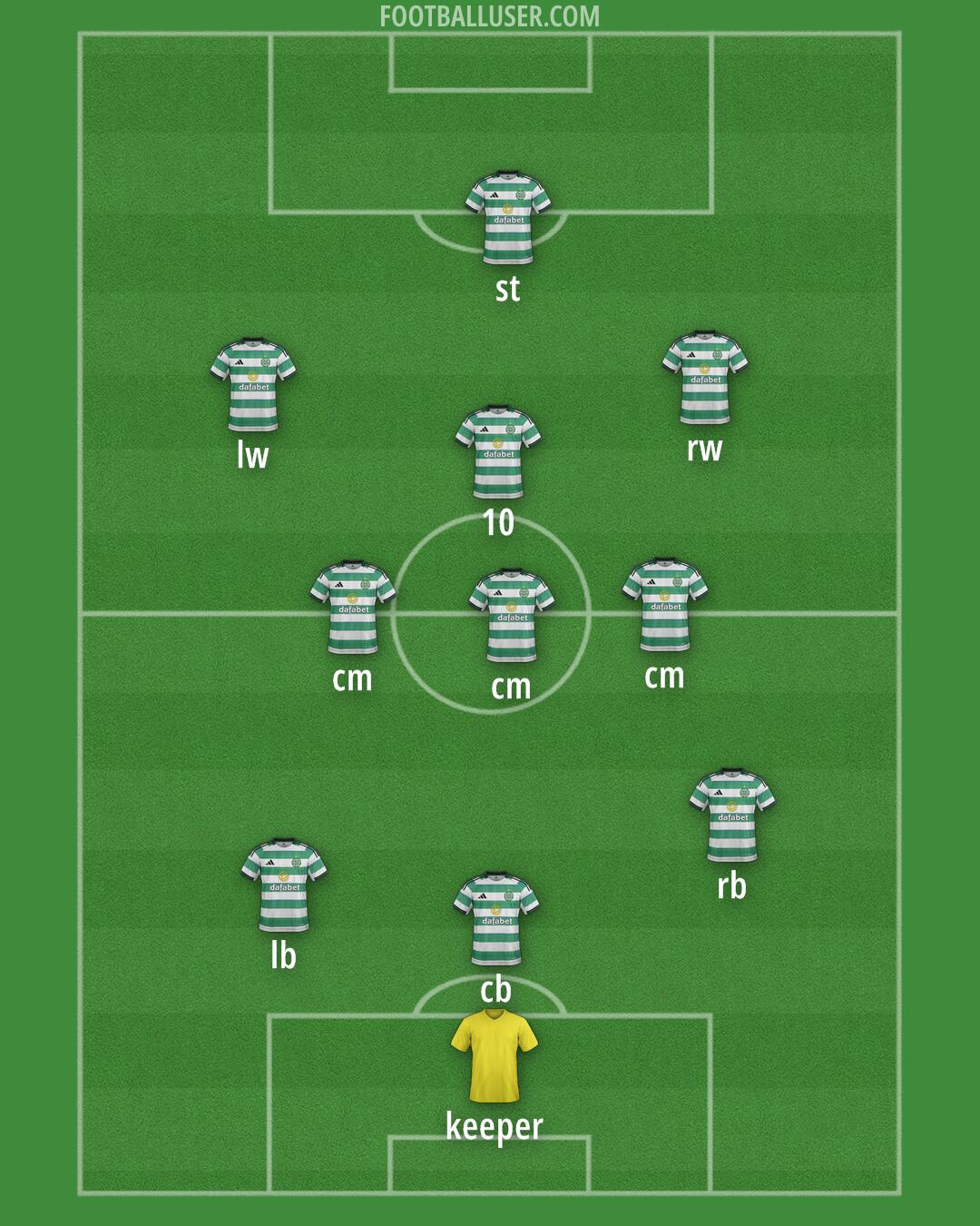 Celtic Formation 2025