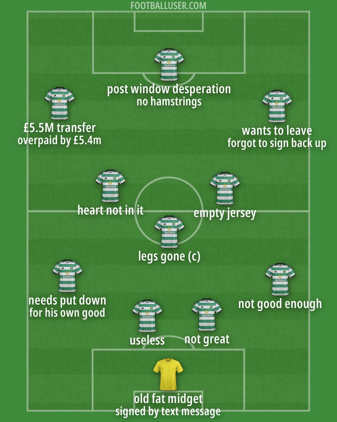 Celtic Formation 2025