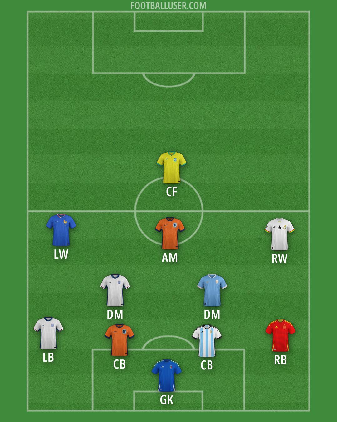 Custom Team Formation 2025