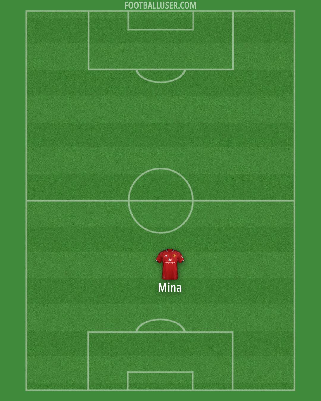 Man Utd Formation 2025