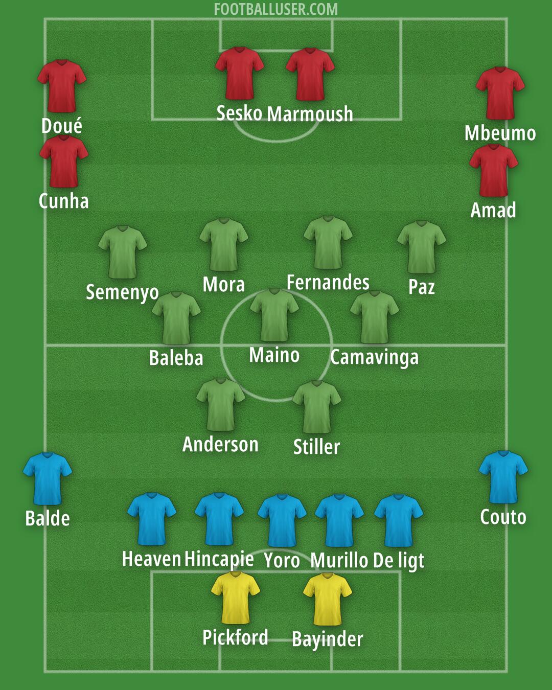 Man Utd Formation 2025