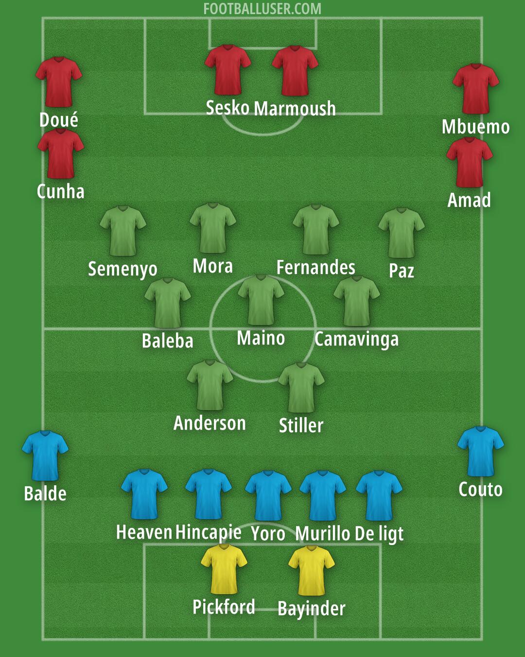 Man Utd Formation 2025