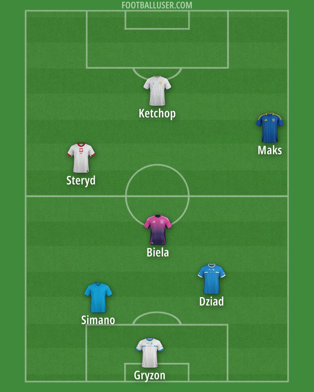 Custom Team Formation 2025
