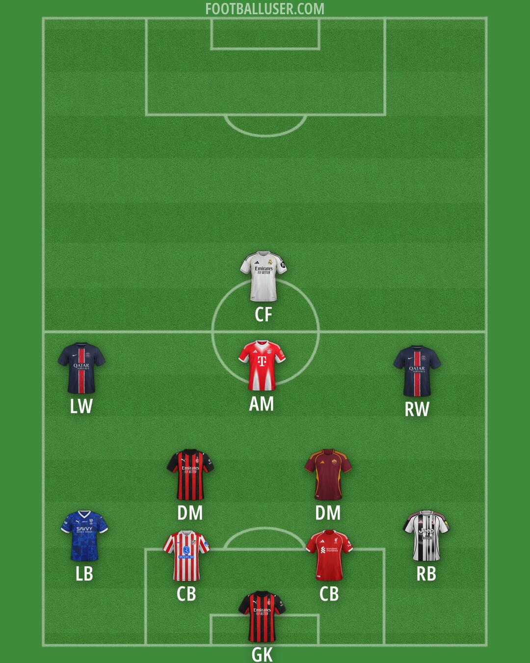 Custom Team Formation 2025