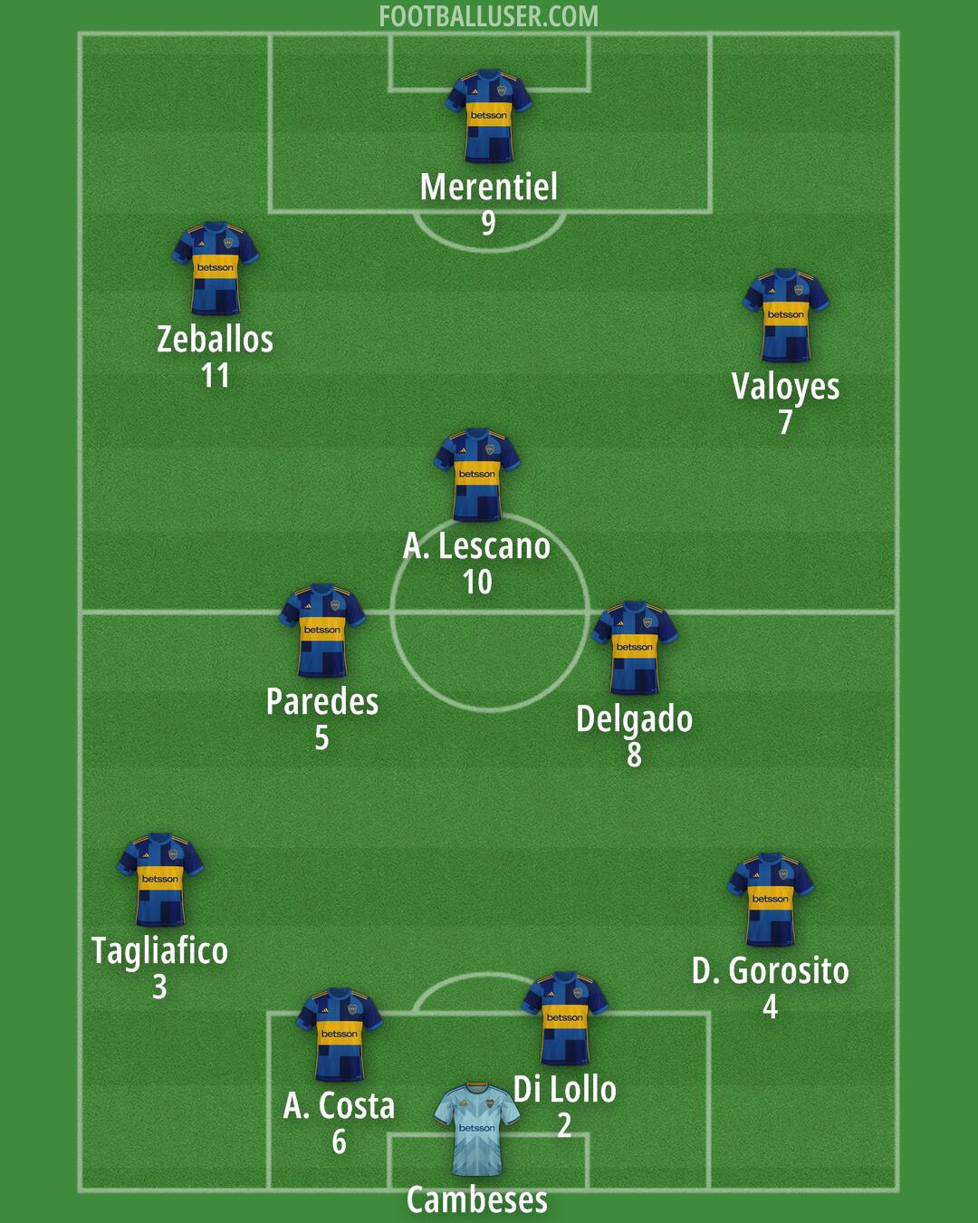 Boca Formation 2025