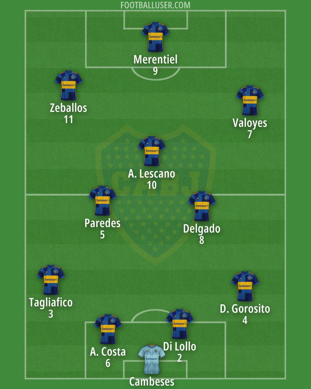 Boca Formation 2025