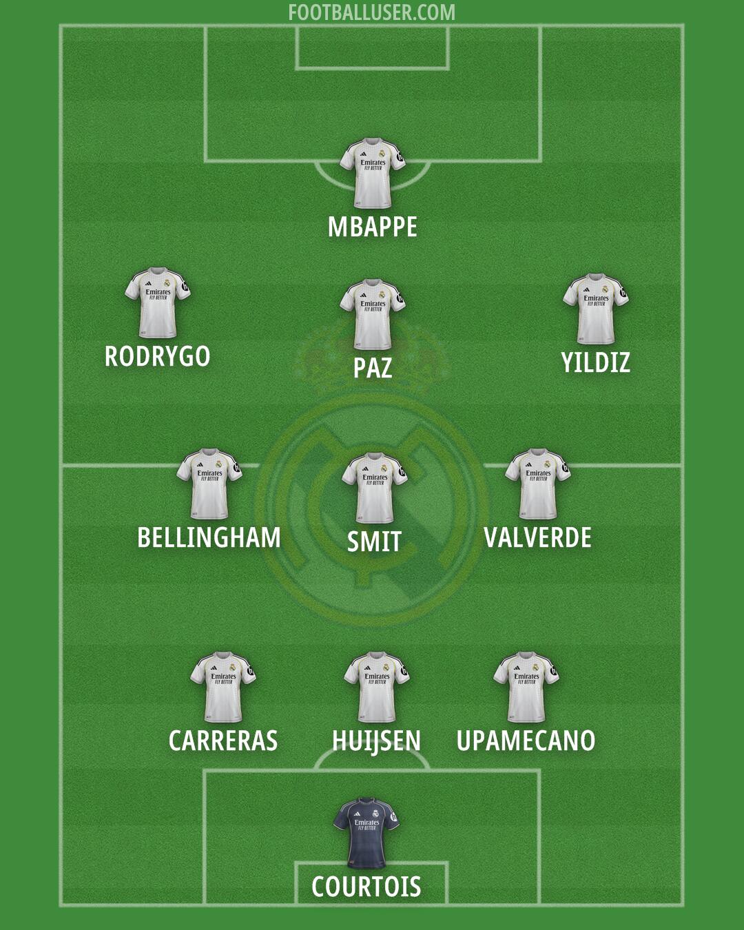 Real Madrid Formation 2025