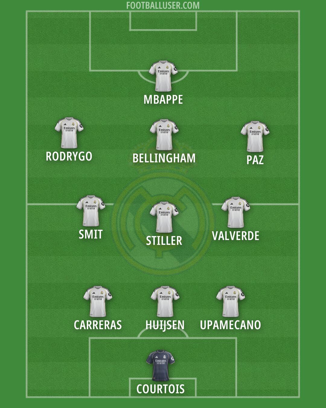 Real Madrid Formation 2025
