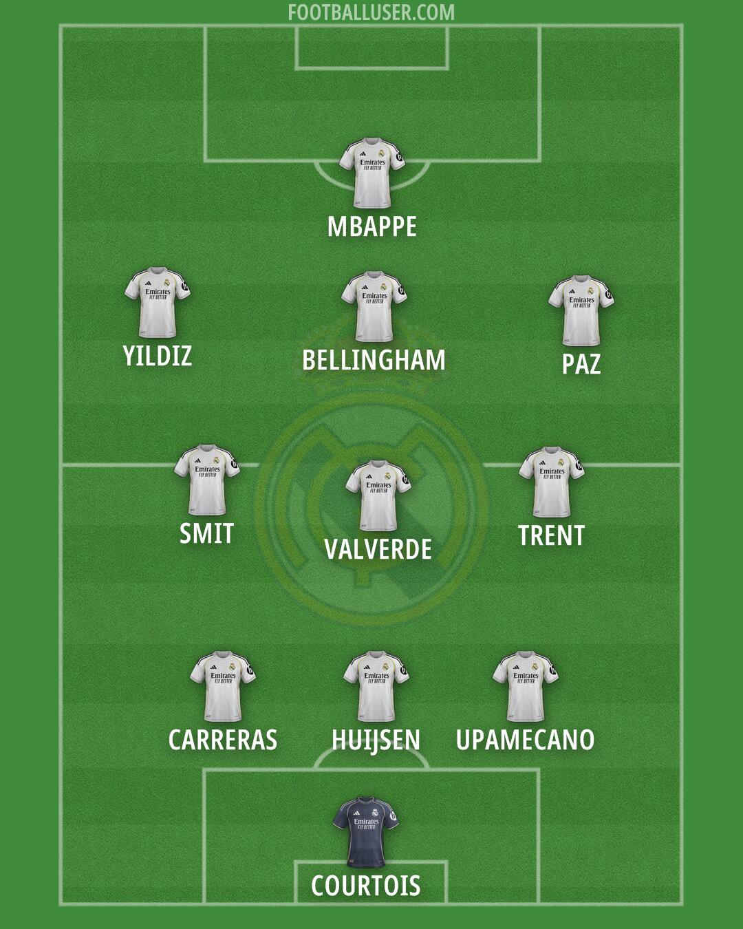 Real Madrid Formation 2025