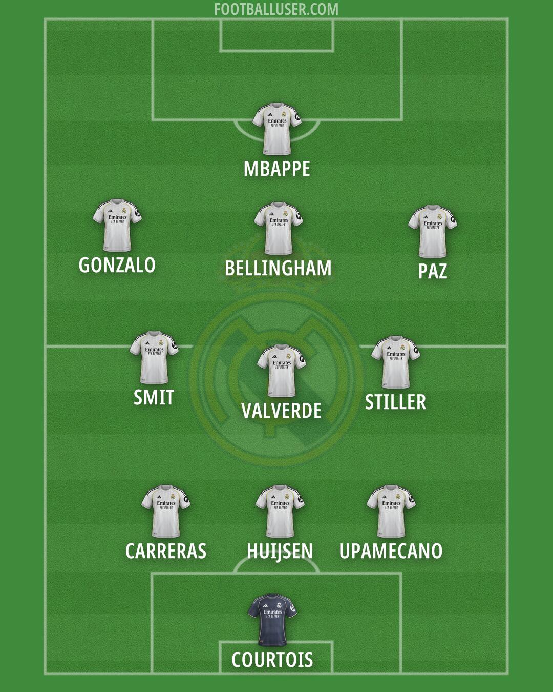Real Madrid Formation 2025