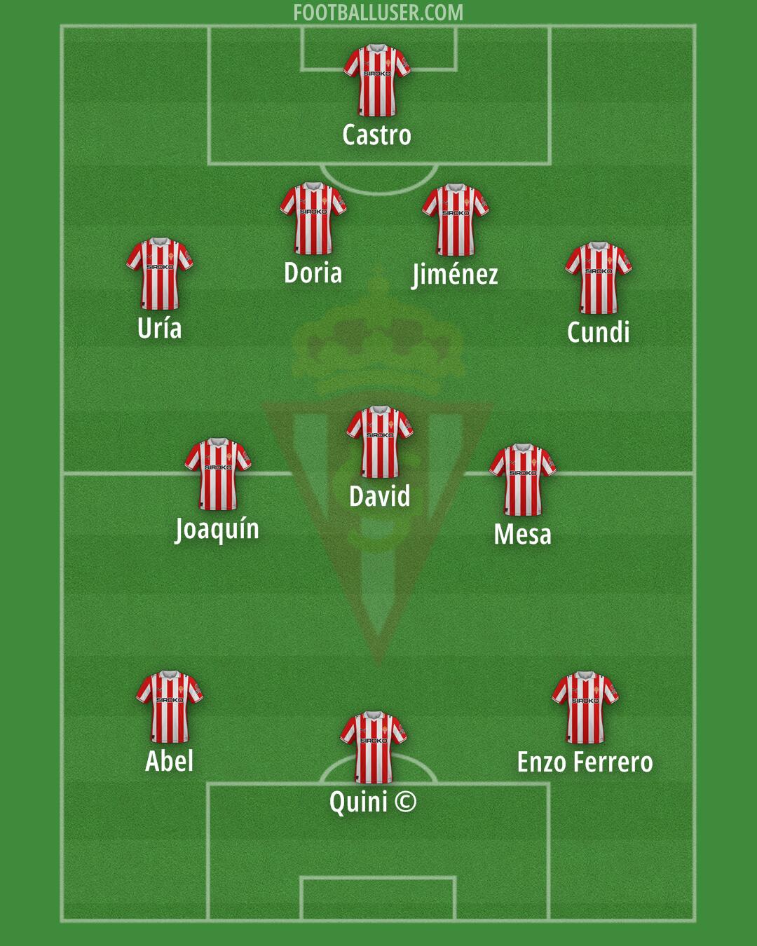 Real Sporting Formation 2025