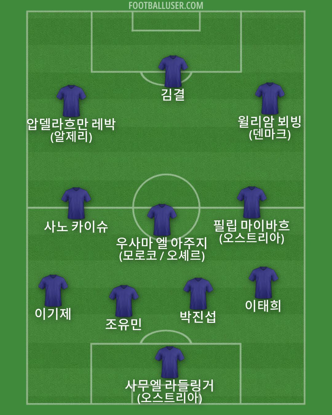 Custom Team Formation 2025